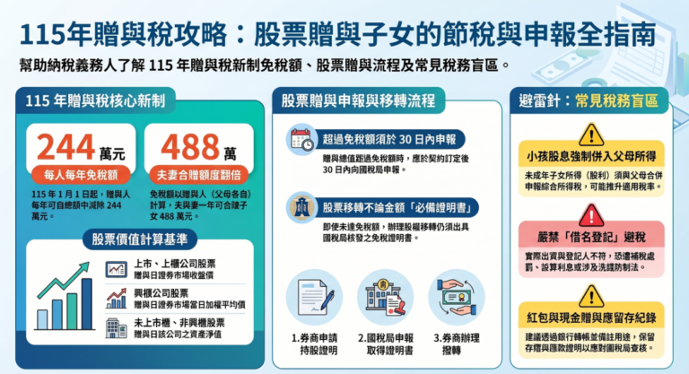 父母幫子女存股應注意